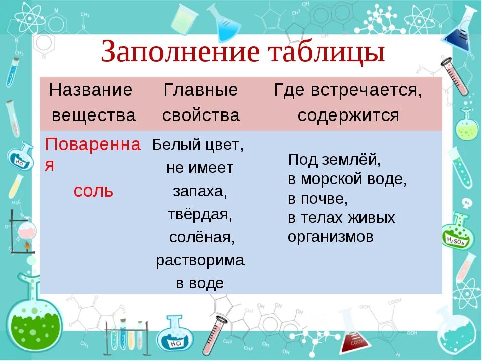 Названия веществ 3 класс окружающий. Названия веществ 3 класс. Вещества таблица 3 класс. Название веществ окружающий мир 3 класс. Кислота это 3 класс