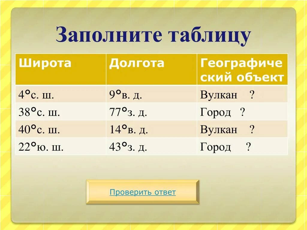 3 ю ш 37 в д вулкан. Сидней координаты широта и долгота. Географическая широта Сидней. Географические координаты стдннй. Географические координаты города Сидней.