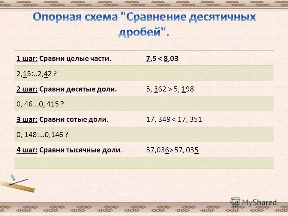 7 и 0. Сравнить 0. Сравните числа 5/9 и 0. Сравните с 0 значение выражения. Сравнение 2 класс.