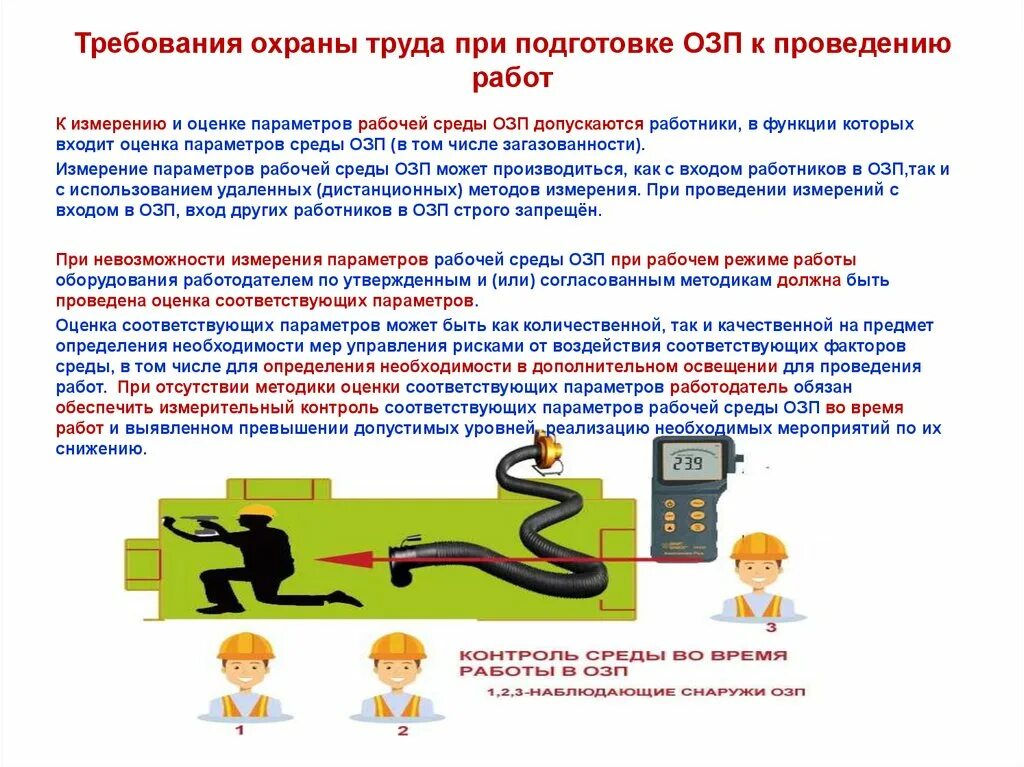 Пробное озп 2024. Требования ПООХРАНА труда. Требования по охране труда. Охрана труда при работе в ОЗП обучение. Требования по охране труда при выполнении работы.