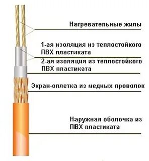 Проводящая жила