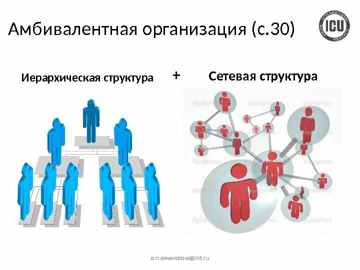 Сетевая организация компании. Сетевая организационная структура. Сетевая структура организации. Организационная структура сетевой организации. Сетевая организационная структура схема.