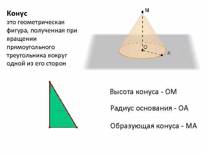 Конус фигура вращения. Фигура вращения треугольника. Конус Геометрическая фигура. Конус образован вращающимся вокруг.