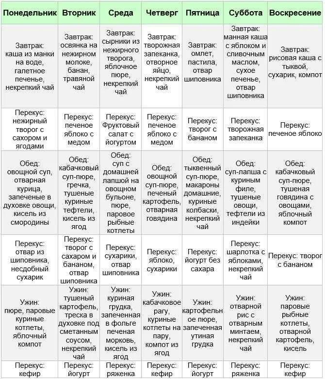 Какие фрукты можно после операции на кишечнике