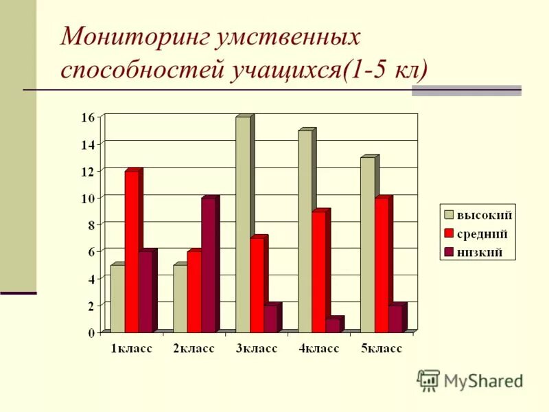 развитие творческих способностей учащихся. наличие способностей у учащихся. способностей учащихся средних классов. способностей учащихся средних классов. способностей учащихся средних классов.