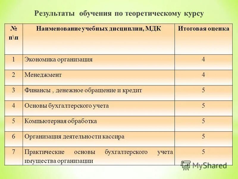 Бюджетная область в которую входят школы