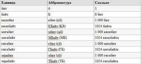 8 мегабайт это сколько
