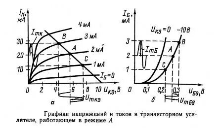 Рабочая точка биполярного транзистора