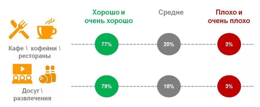 Очень невкусный. Оценка качества обслуживания в кафе. Улучшение качества обслуживания в кафе. Анализ качества обслуживания в кафе. Качество услуг в кафе.