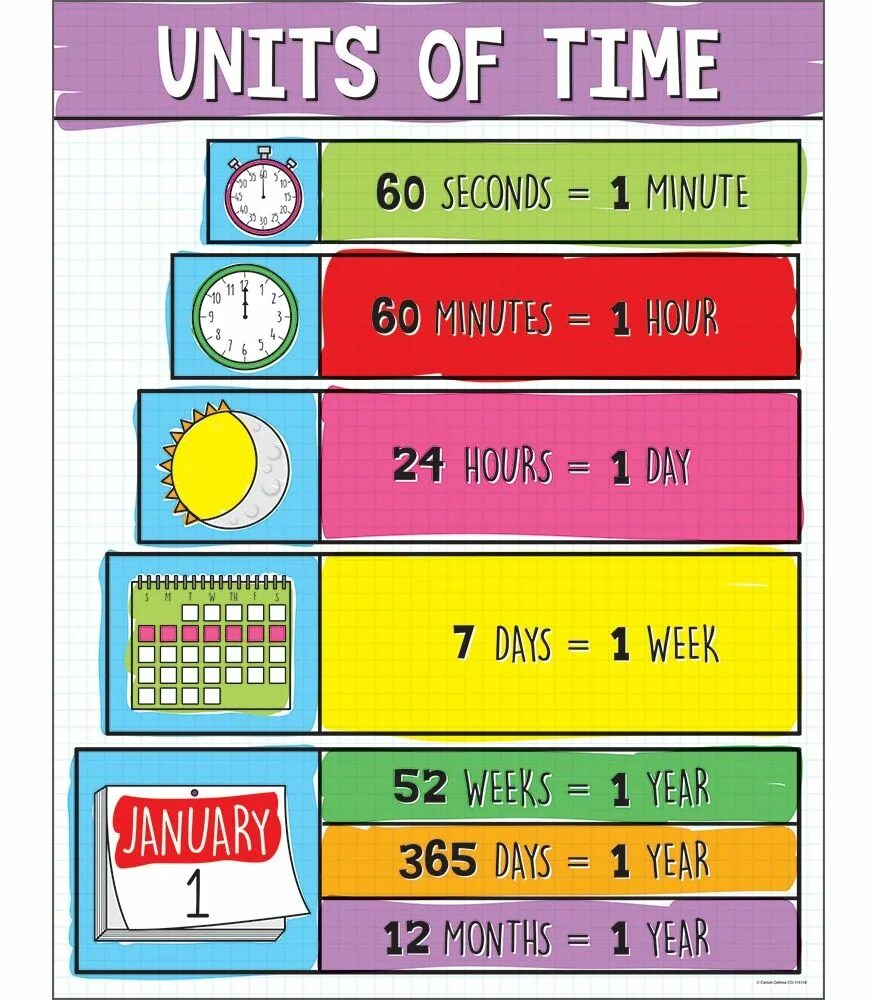 Units of time. Days of week, time months. Year month Day of week hour. Times of the Day Chart. 3 hours in minutes