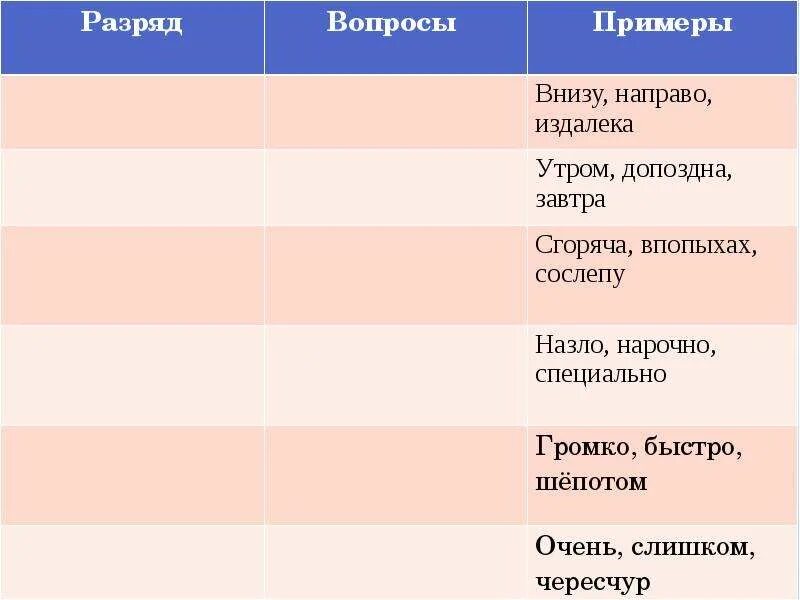 Снизу пример. Разряды наречий по значению. Издалека разряд наречия. Внизу направо издалека разряд вопросы. Вопросы разрядов.