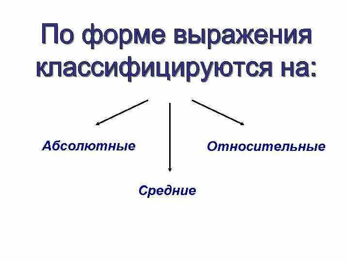 Формы выражения информации. Абсолютные относительные средние. Оноситклтное и абсоютное большиносвто. Относительное и абсолютное большинство. Относительное большинство.