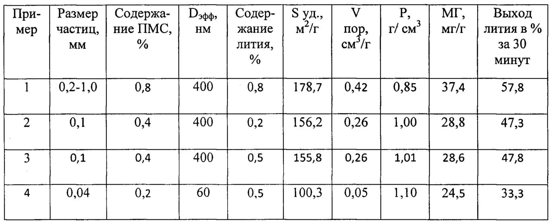 Плотность алюминиевого шара. Насыпная плотность алюминия. Плотность оксида алюминия. Насыпная плотность и размер частиц. Удельная поверхность оксида алюминия.