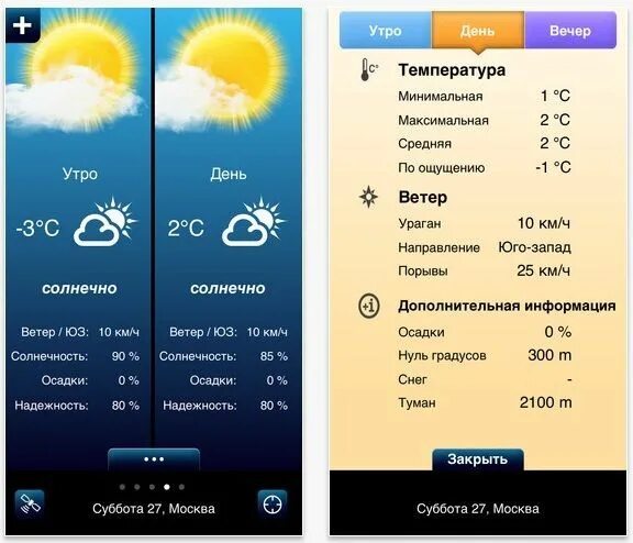 Проценты в погоде. Проценты осадков. Погодные обозначения проценты. Что означает в погоде. Прогноз дождя в процентах