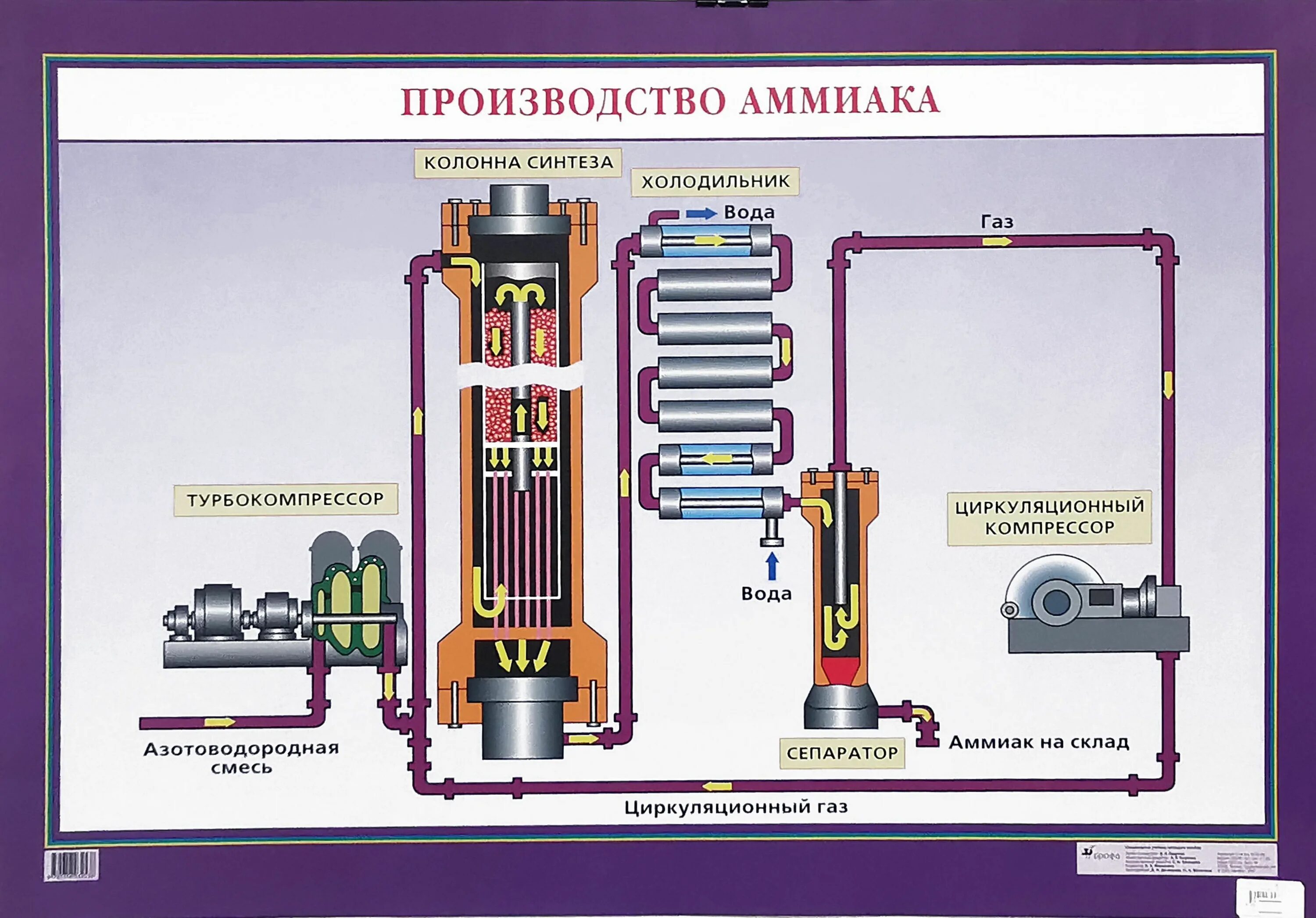 Производство серной аммиака