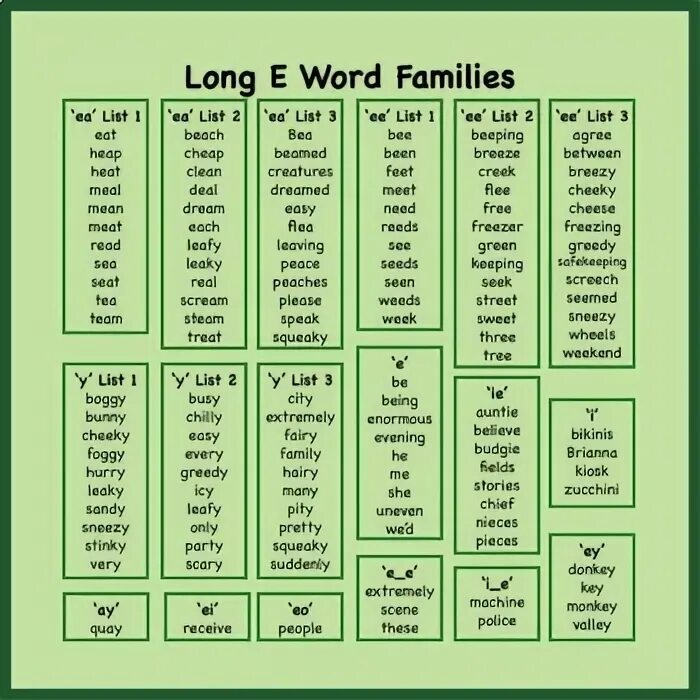 Английские слова long. Word Families е. Word Family в английском. Family Words in English. Phonics Word Families.