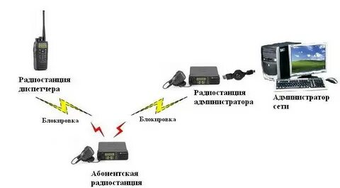 Интернет по радиоканалу