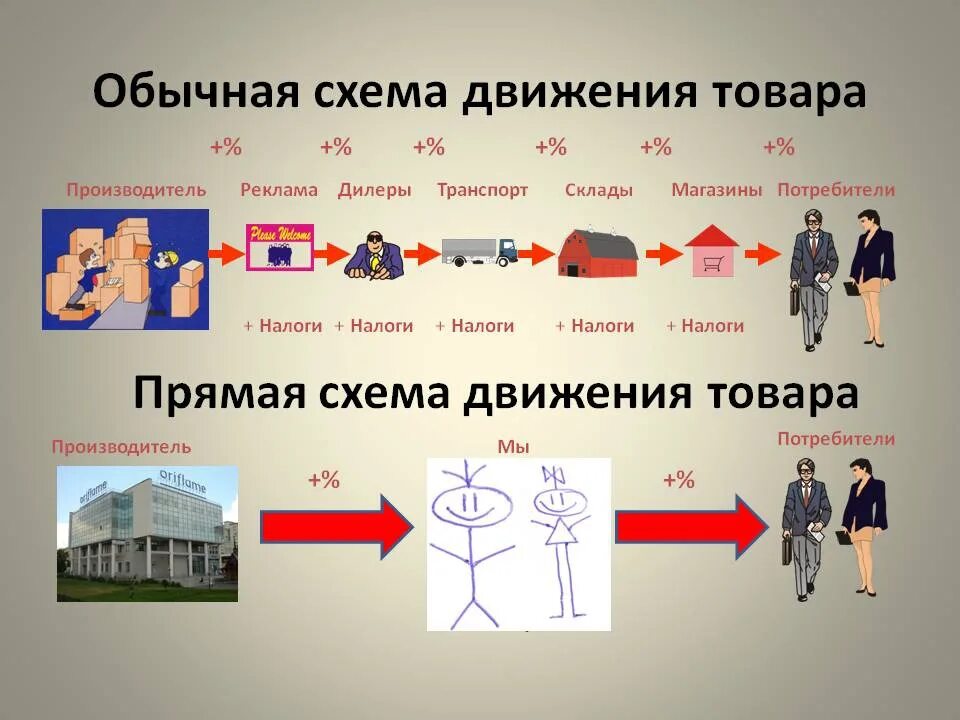 Работа через посредников