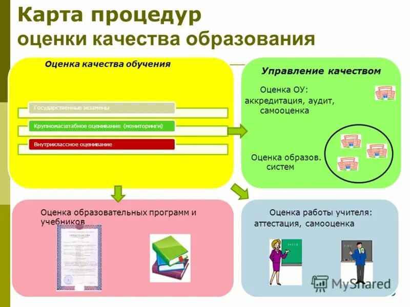 карта качестве образования
