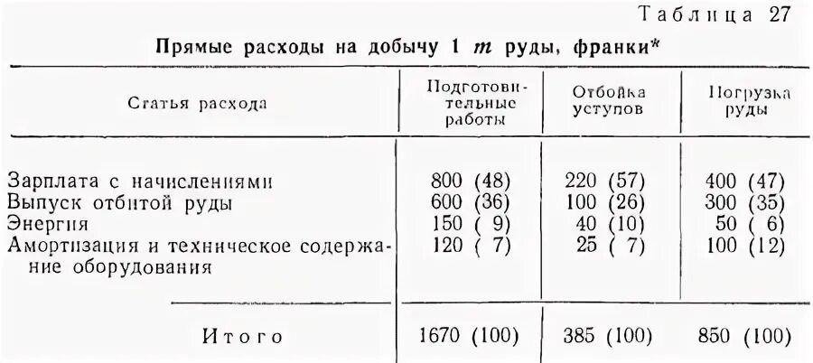 Затраты на добычу. Себестоимость добычи 1 тонны руды. Стоимость извлеченной руды расчет. Себестоимость добычи 1 т железной руды. На альтернативную добычу руды.