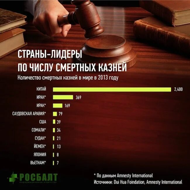 Числа лидера. Лидирующие страны по суицидам. Числа лидера. Нумерология цифра 10. Лидер по количеству объектов всемирного наследия.