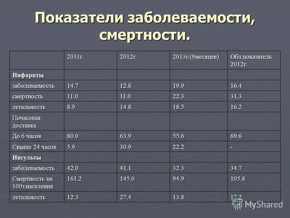 заболеваемость населения. структура заболеваемости новорожденных. значение показателей заболеваемости. показатель общей заболеваемости. заболеваемость населения.