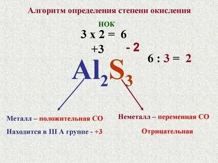 Как определить степень управления. Как определить степень управления