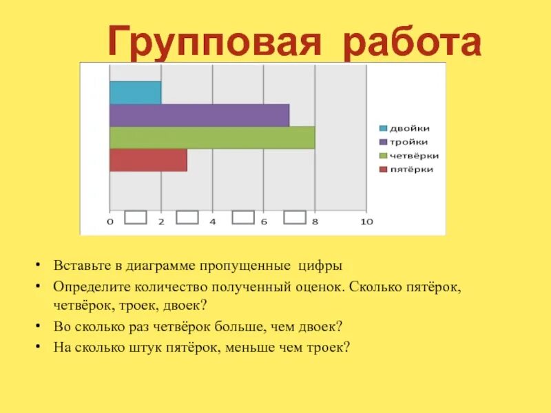 Диаграммы 2 класс математика перспектива. Задачи с диаграммами 3 класс математика. Задачи по диаграммам. Что такое диаграмма в математике.