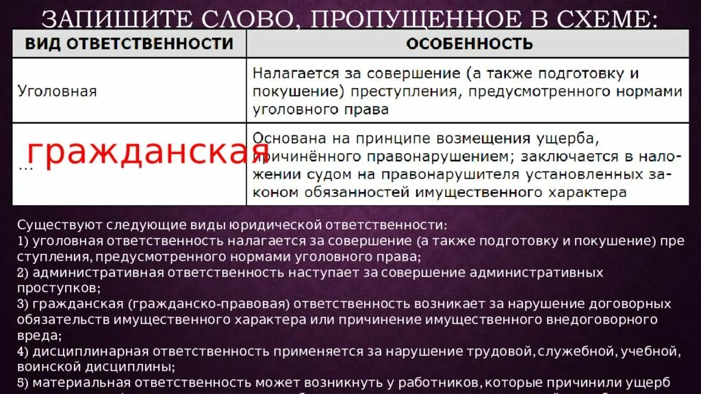 Обязательства установленные законом