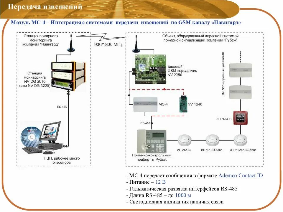 Рспи иртыш 3р. Соуэ пожарная сигнализация расшифровка. Пожарные системы передачи извещений. Пожарные системы передачи извещений. Пожарные системы передачи извещений.