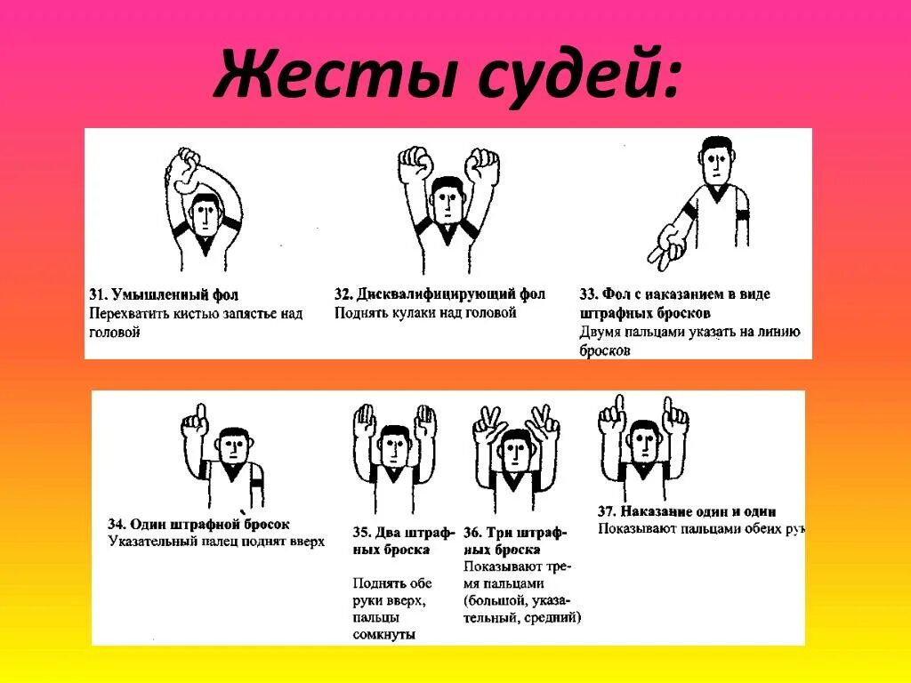 Каким жестом судья обозначает фол в баскетболе. Жесты судей в баскетболе Тип фола. Персональный фол в баскетболе жест судьи. Судейство в баскетболе жесты. Жесты баскетбольных арбитров.