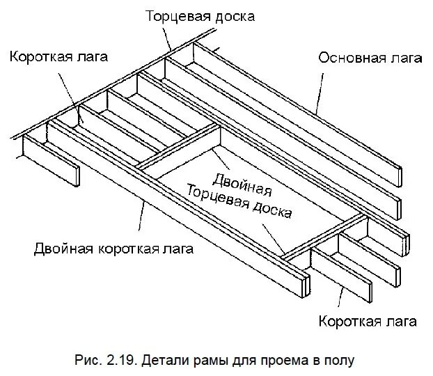 Лаг от чего зависит. Лаги пола 6х6 чертеж. укладка лаг для пола в деревянном доме схема. лаги пола в каркасном доме схема. лаги для пола схема сборки.