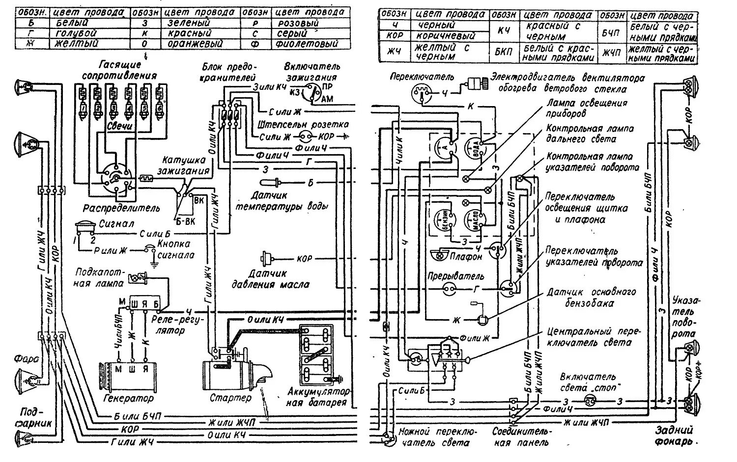 Электрооборудование электропроводка. Схема электрооборудования ГАЗ 51. Схема электрооборудования ГАЗ 53. Схема электропроводки ГАЗ 53. Схема электропроводки ГАЗ 52.