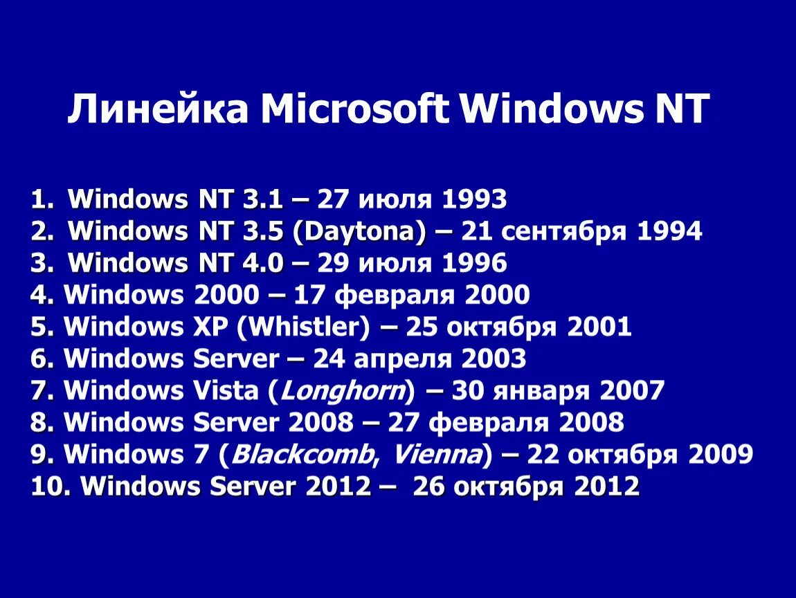 Хронология операционных систем Windows. История создания виндовс. История развития ОС Windows. История создания операционной системы Windows. История windows доклад