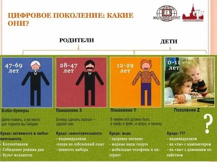 1989 какое поколение