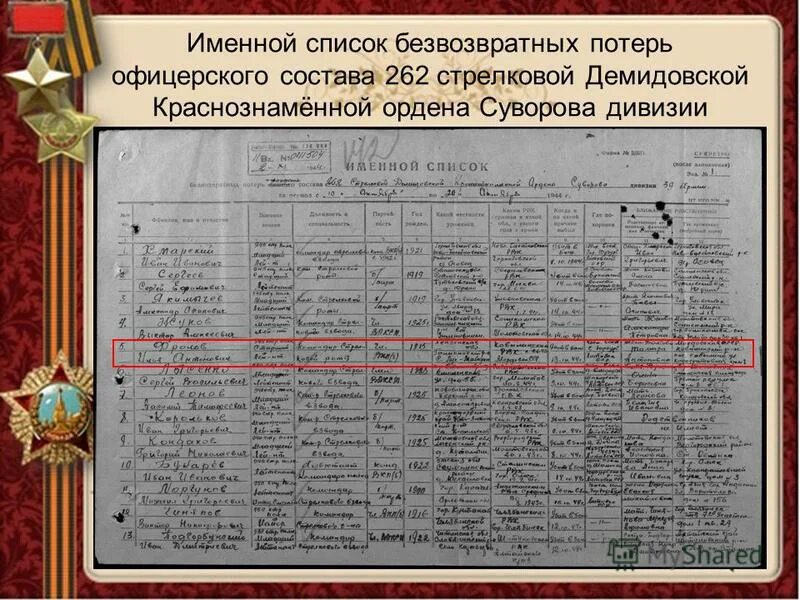 именной список раненых в годы вов. именной список. именной список безвозвратных потерь. именной список безвозвратных потерь. именной список безвозвратных потерь личного состава.