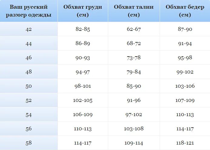 Как отличать размеры