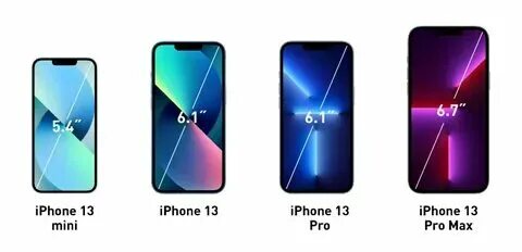 Экран 15 про макс дюймы. Дисплей айфон 13 про макс диагональ. 6. Iphone 12 mini экран дюймов. 15,6 дюймов экран в сантиметрах.