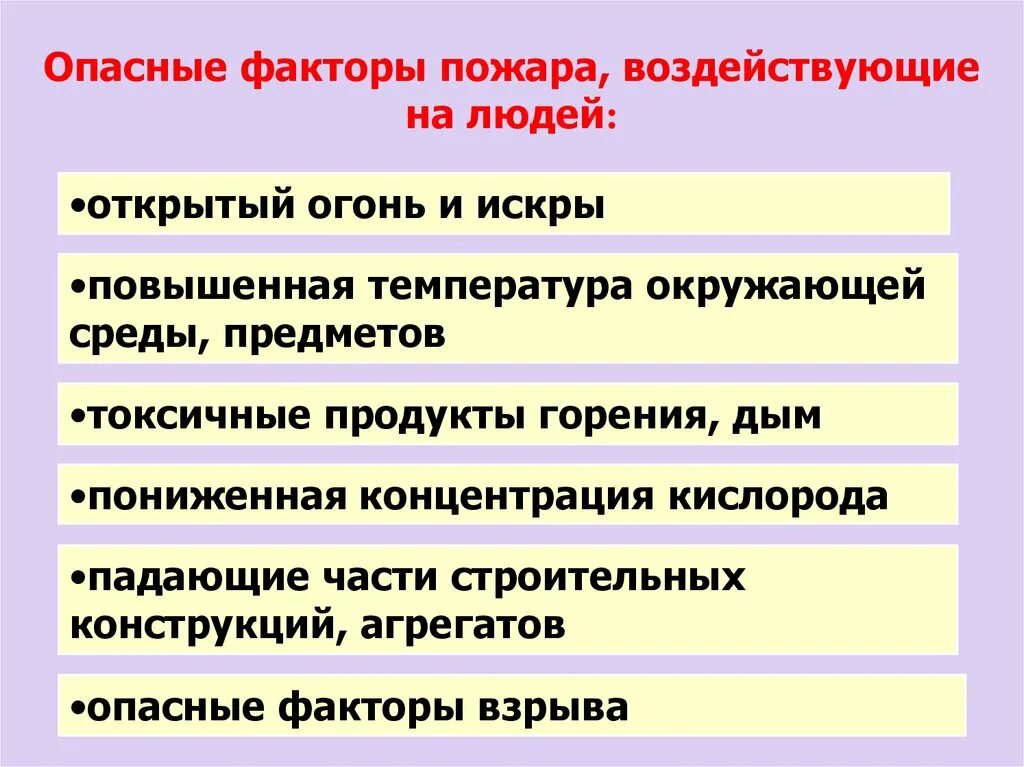 Какой опасный фактор гибели людей. Опасные факторы пожара. Факторы пожара воздействующие на людей. Опасные факторы пожара открытый огонь. Основные опасные факторы пожара воздействующие на людей.