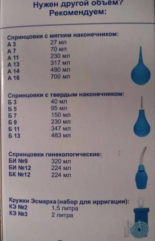 Количество воды для клизмы. Спринцовка 1 для новорожденных объем. Спринцовка для новорожденных размер самая маленькая а1. Спринцовка а6 объем. Спринцовка а16 вместимость.