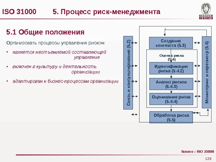 Процесс управления рисками ИСО 31000. Стандарт ISO 31000 стандарт управления рисками. Модель управления риском согласно стандарту ИСО 31000 «риск-менеджмент. Этапы процесса управления рисками согласно стандарту «ISO 31000».. Руководстве по управлению рисками