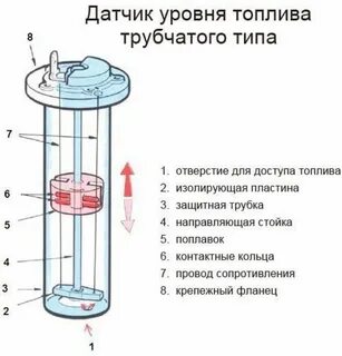 Не работает указатель уровня