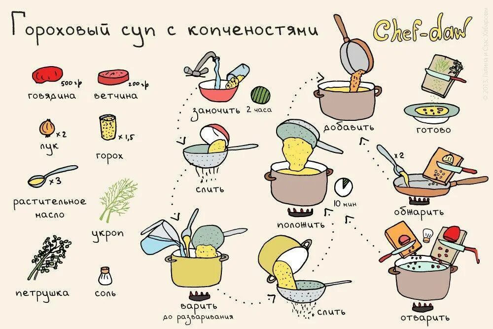 Рецептики