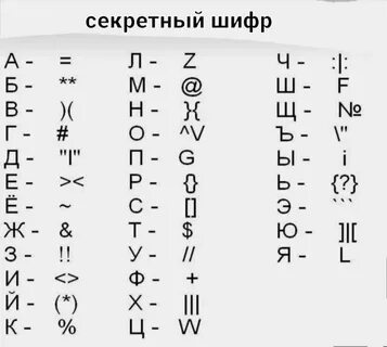 Замена букв символами