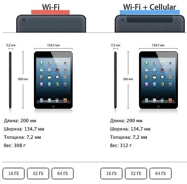 Габариты айпад 10.2. Размер планшета айпад мини. Айпад Mini 7 Размеры. IPAD Mini 2012 сравнение размеров. Планшеты с сим картой 2024