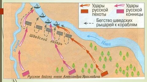 Невская битва 6