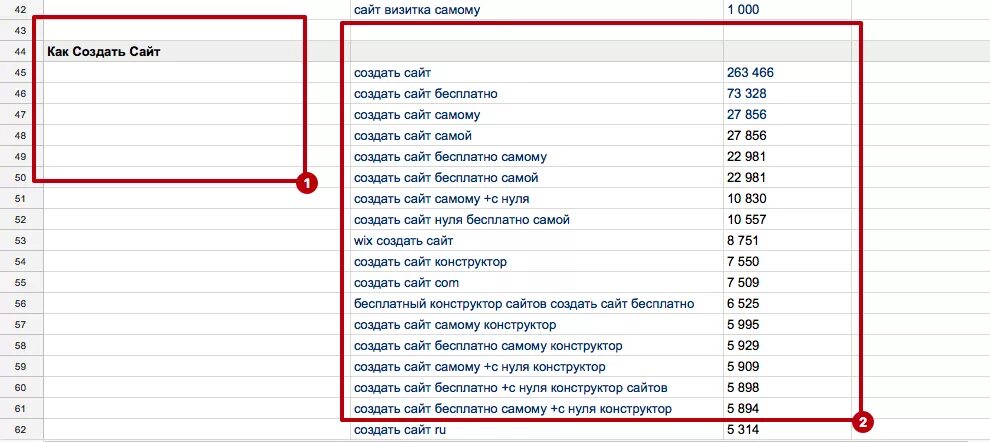 Новые сайты список. Как создать сайт самому. Как создавать сайты с нуля. Создание сайта с нуля.