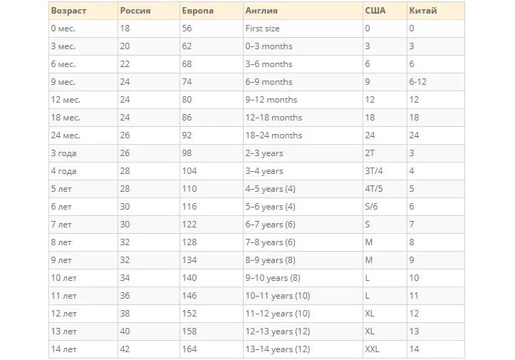 Ростовка по возрасту. Таблица размеров одежды для детей по возрасту Китай. Таблица детских размеров одежды по возрасту и росту Россия. Сетка размеров детской одежды по росту и возрасту Россия таблица. Таблица соотношения роста и размера одежды детей по возрасту.