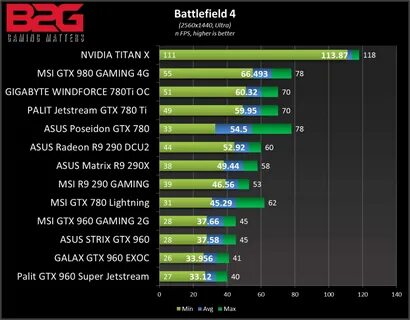 Galax Geforce Gtx 960 Exoc Graphics Card Review 63. 