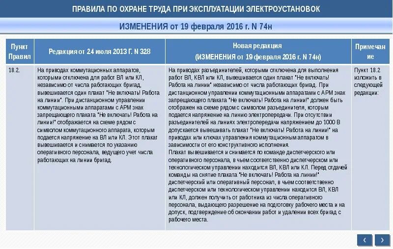 Задачи оперативного персонала